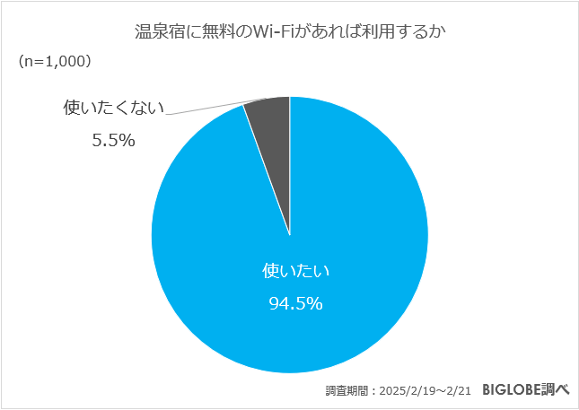 無料Wifi