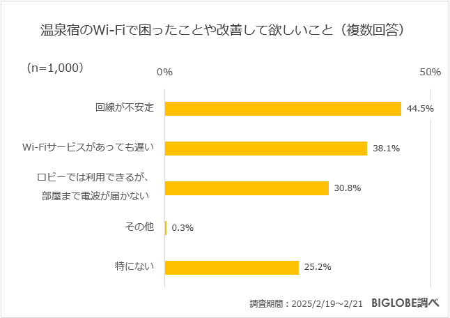 温泉Wifiにのぞむこと