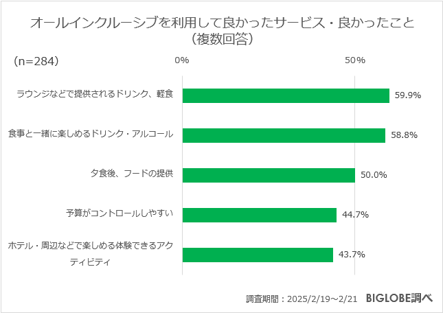 オールインクルーシブの良かったサービス