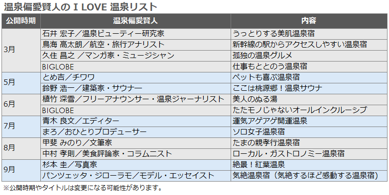 温泉偏愛賢人の I LOVE 温泉リスト