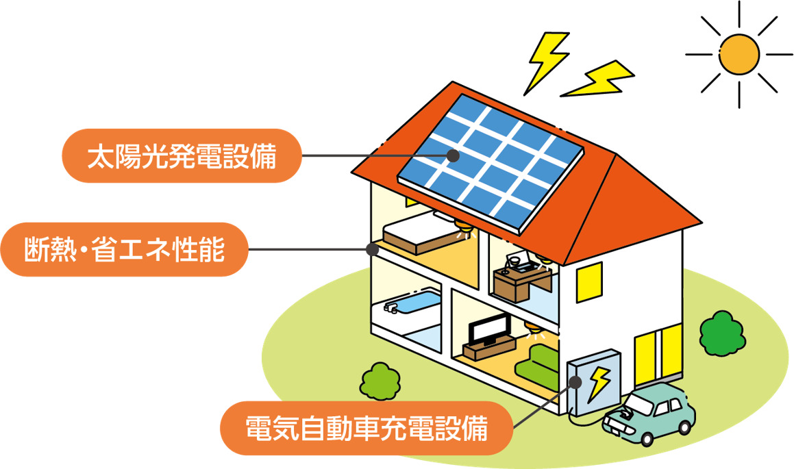 太陽光パネルの設置を義務付ける制度が2025年4月から始まります