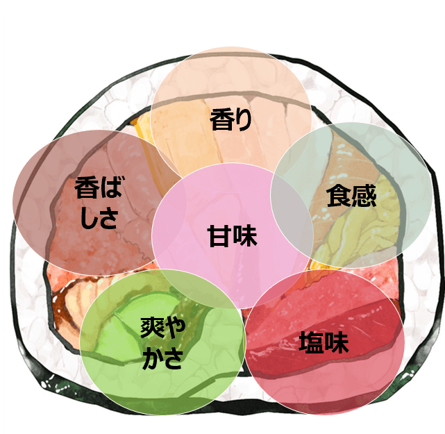 スシロー海鮮巻き重ね(春)02