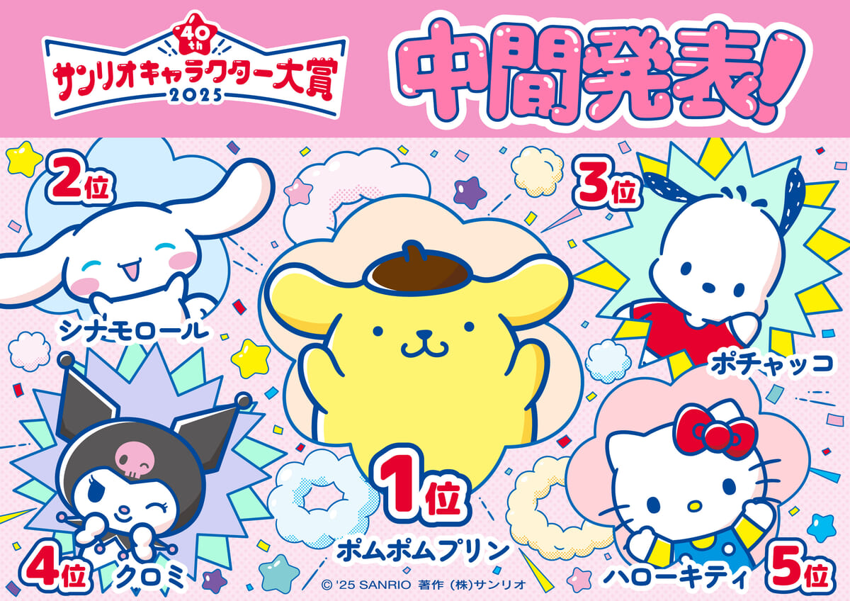 「2025年サンリオキャラクター大賞」中間順位発表