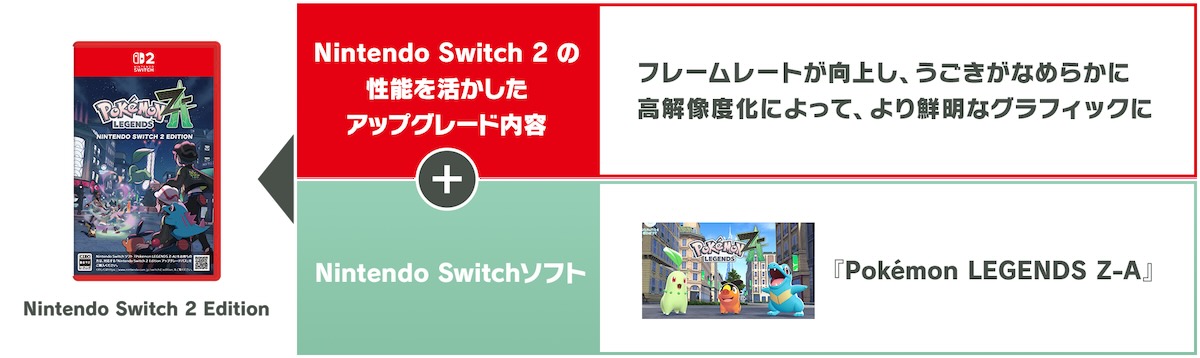 「Nintendo Switch 2 Edition」