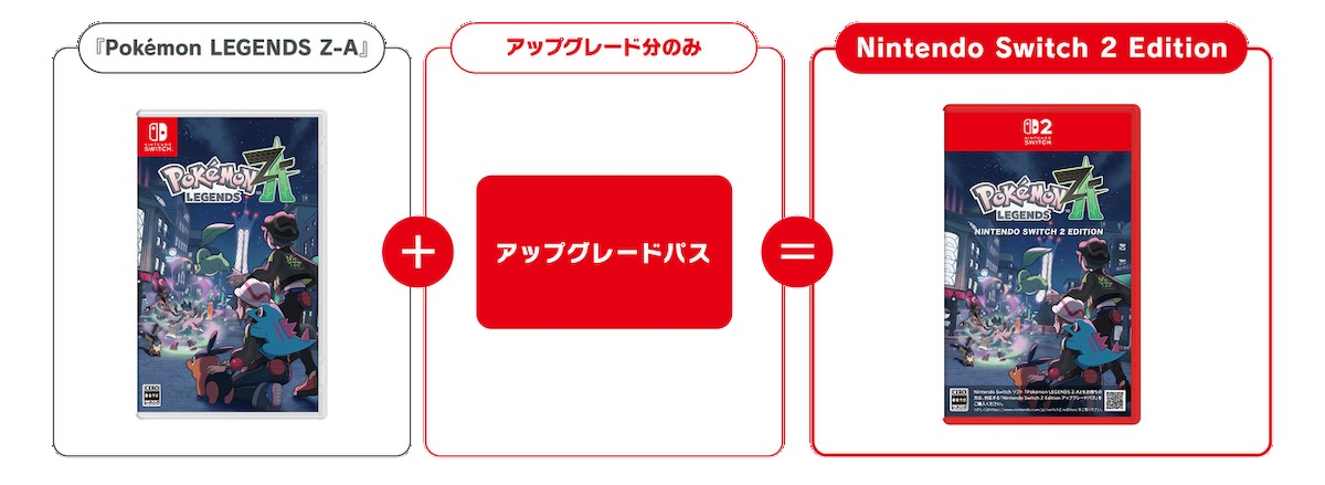 「Nintendo Switch 2 Edition」アップグレードパス