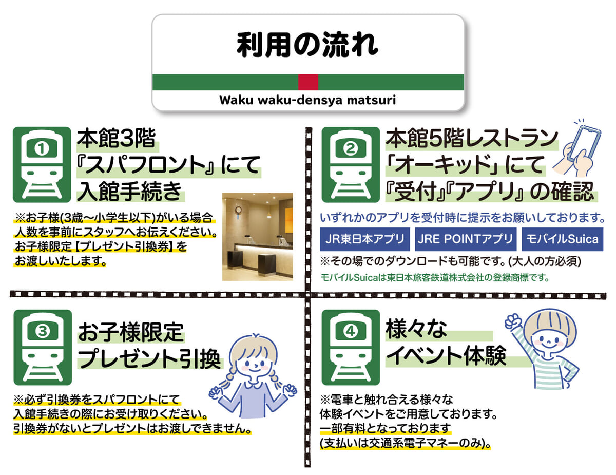 入館から利用の流れ
