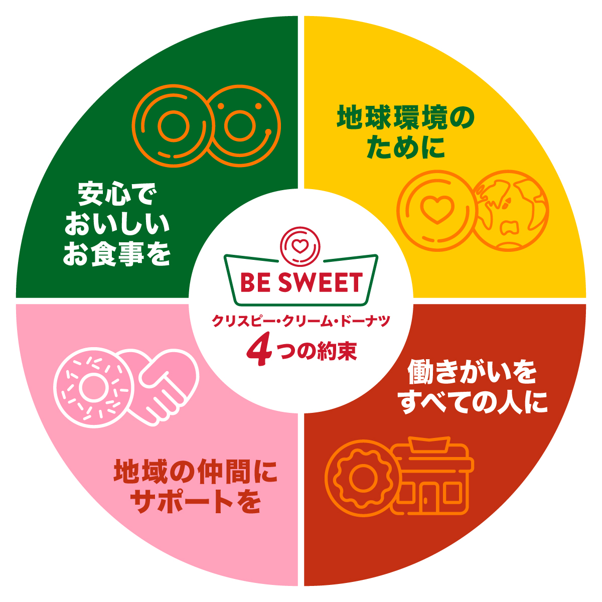 特設ページ「BE SWEET」を公開