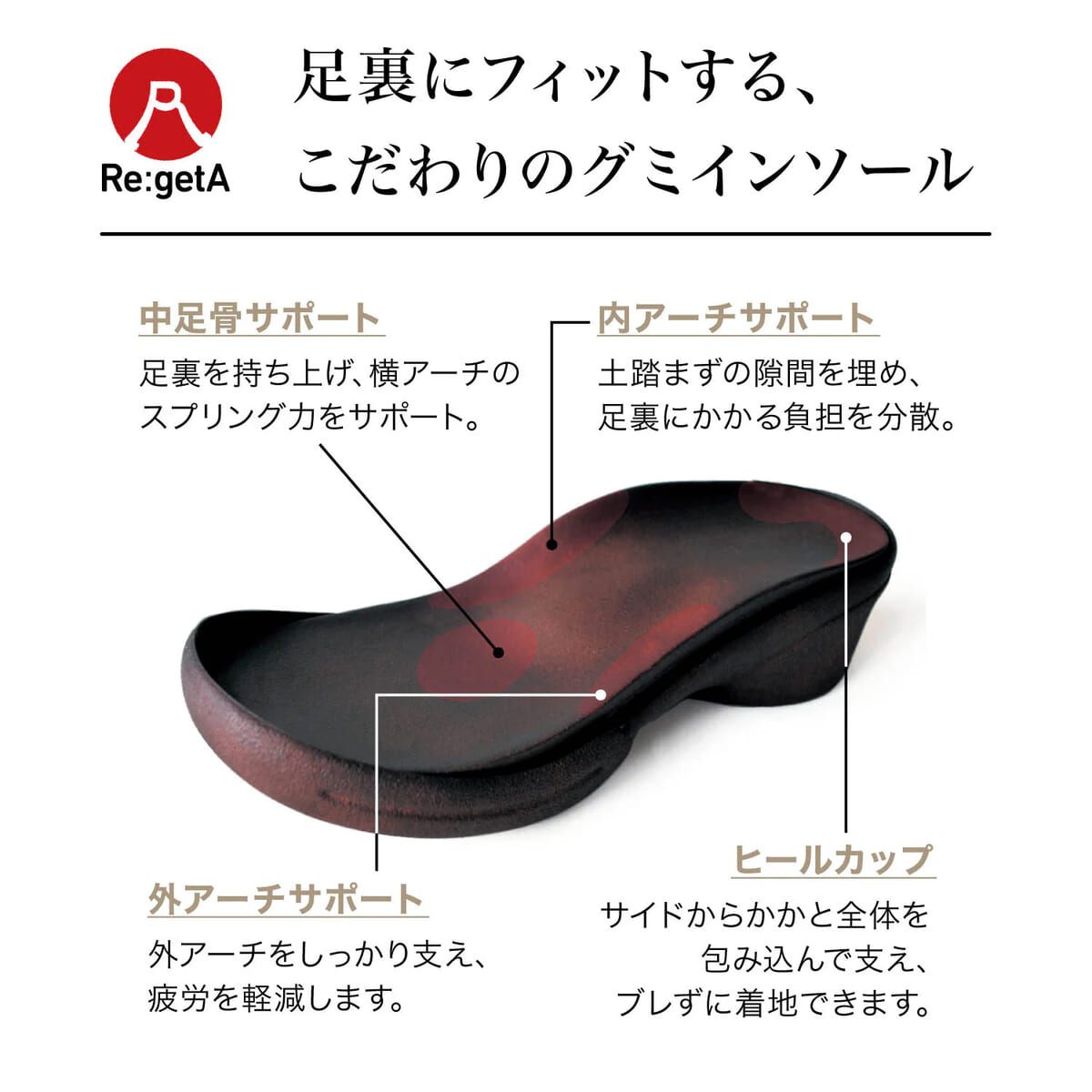 リゲッタのインソールについて