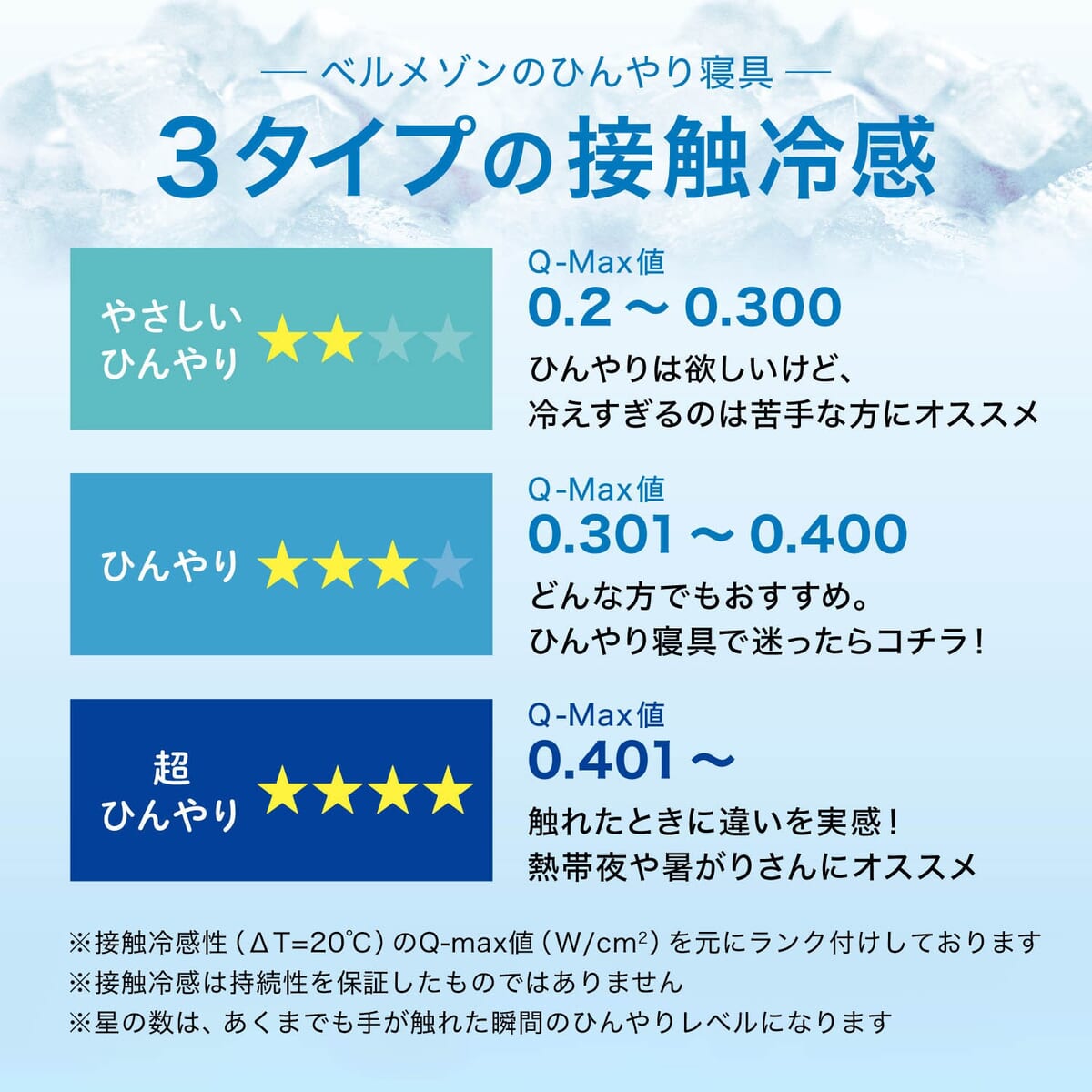 接触冷感のひんやりごろ寝マット ひんやり度