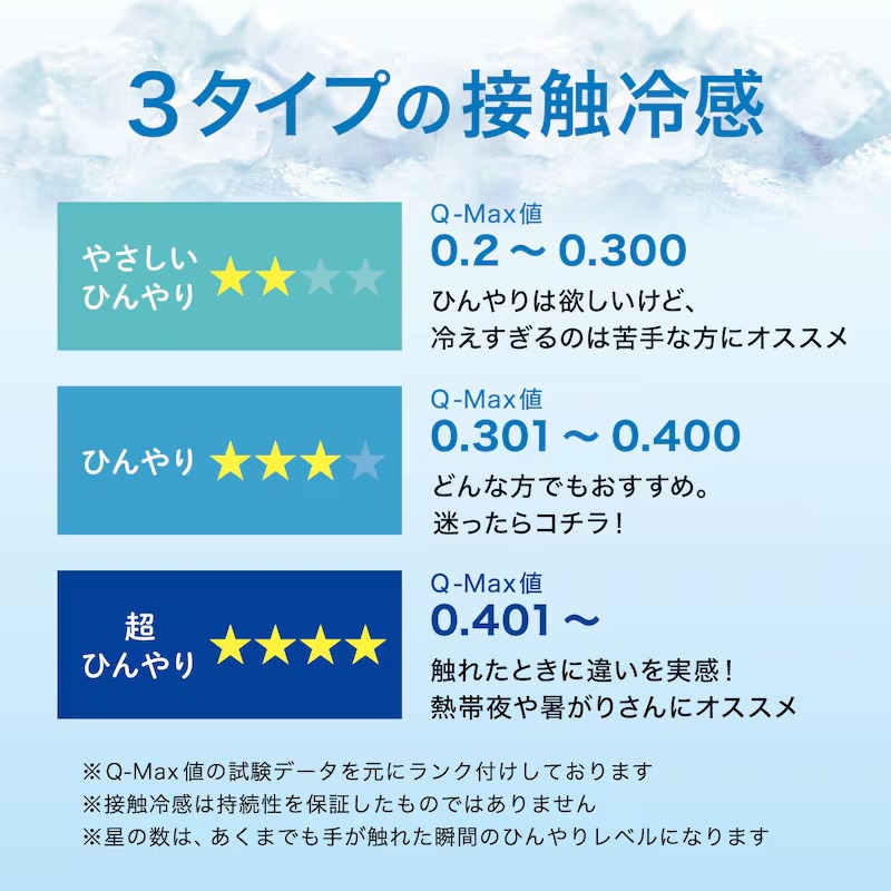 接触冷感の洗えるひんやりキルトラグ　ひんやり度