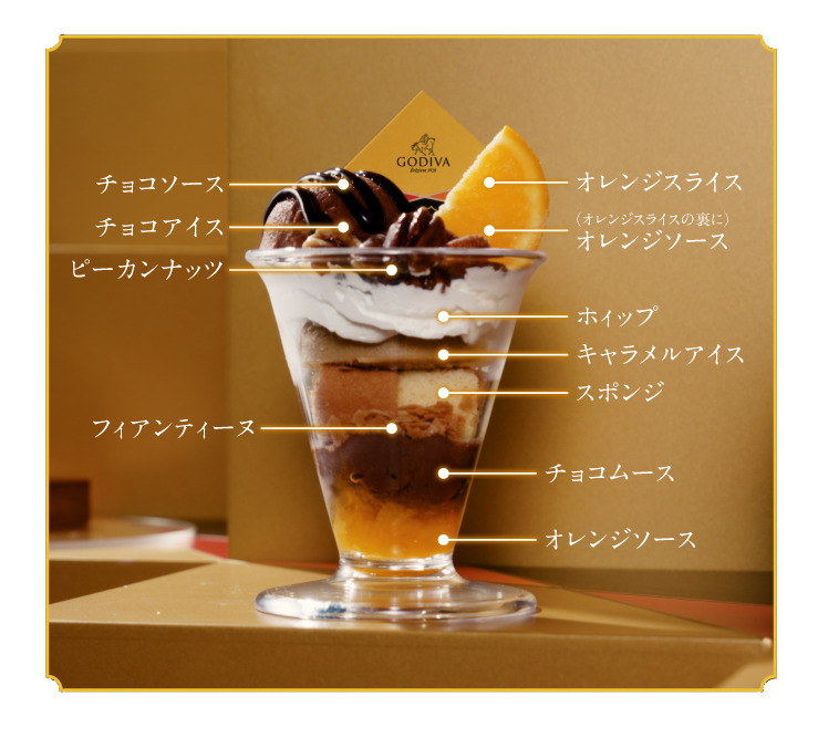 パフェの内容