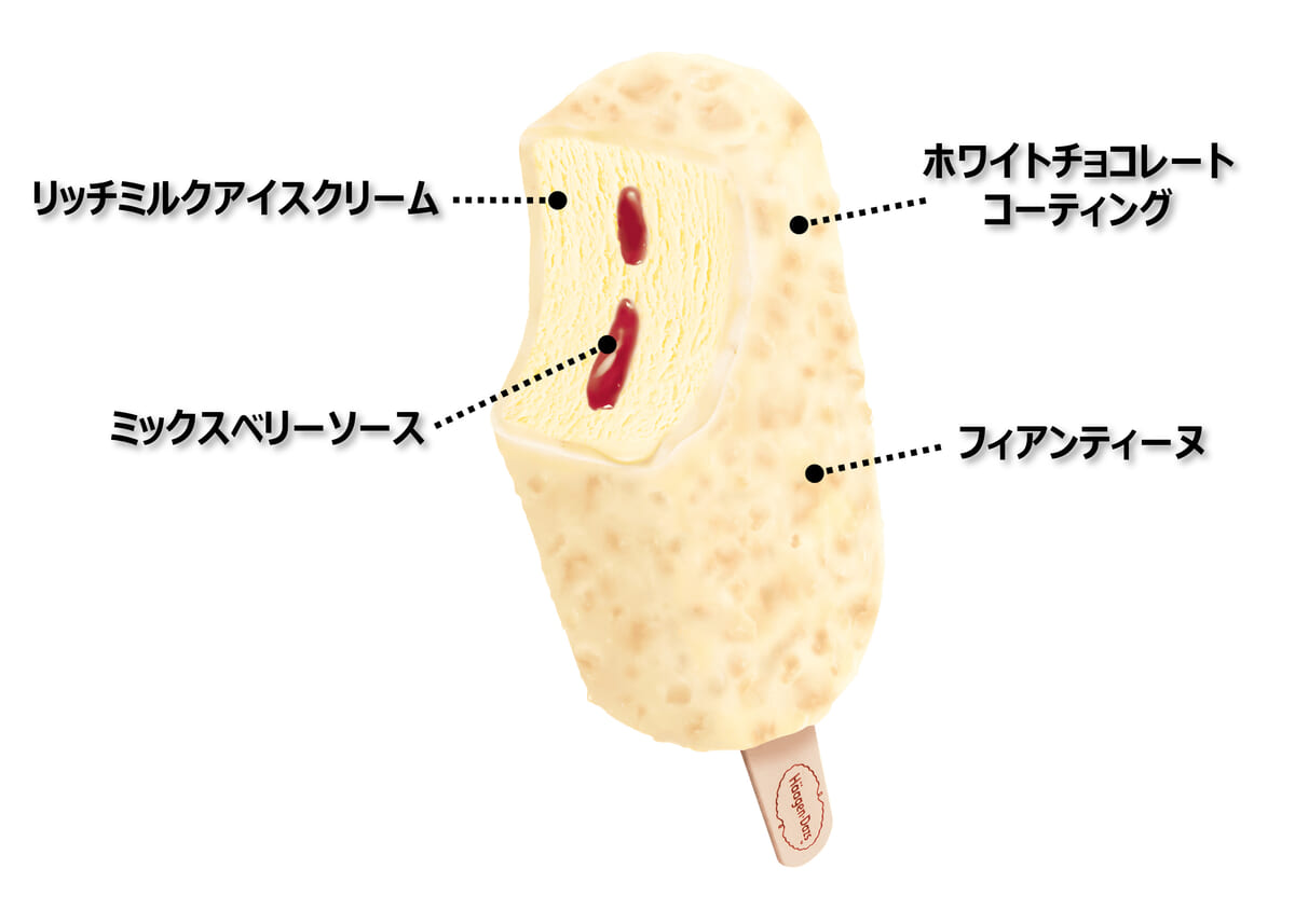 ハーゲンダッツ バー『ミックスベリー＆ミルク クランチ』　内容