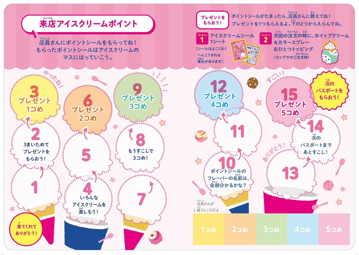 サーティワン パスポート02
