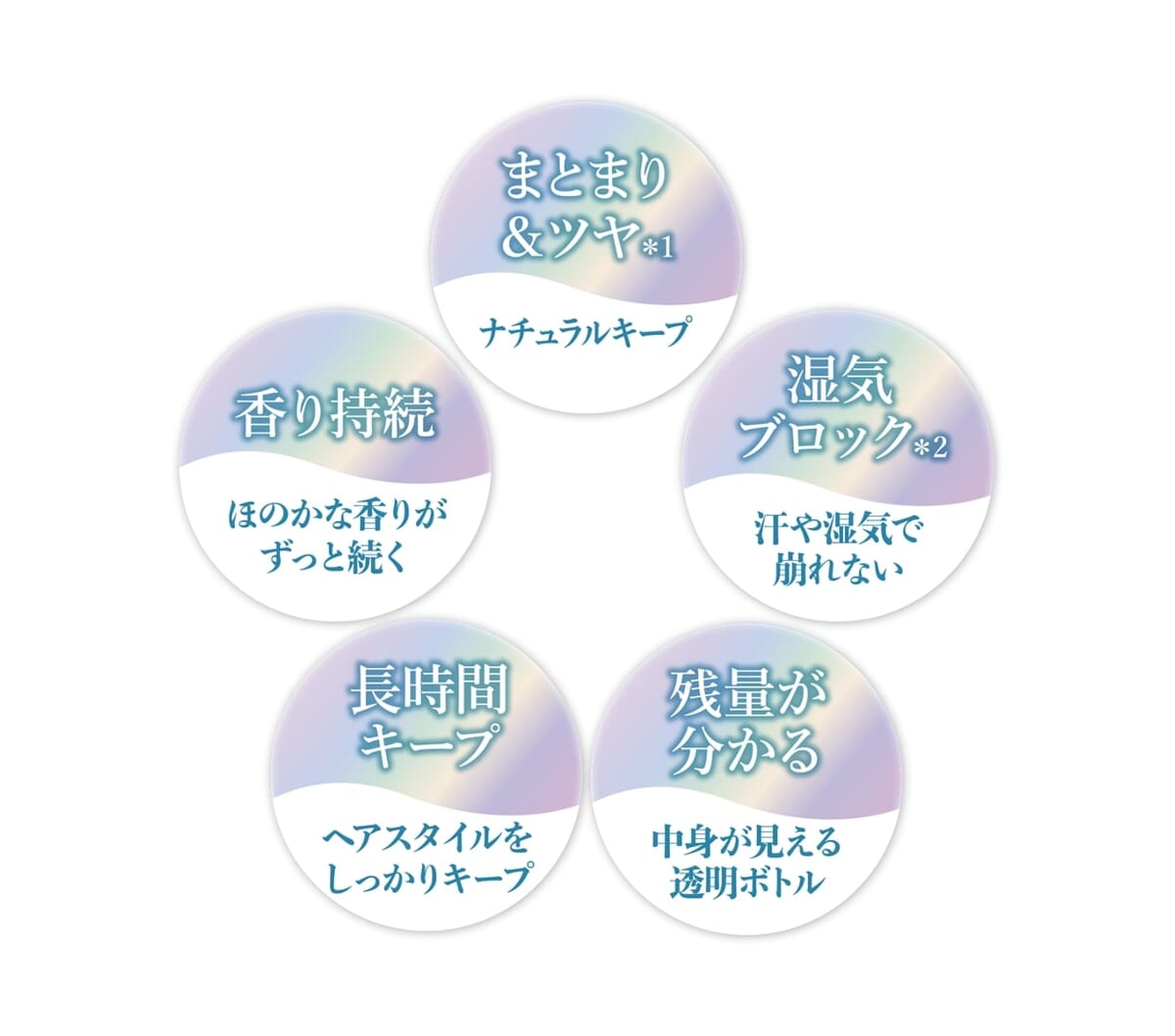 5つのポイント