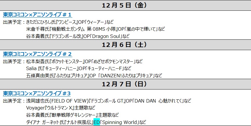 東京コミコン×アニソンライブ　スケジュール