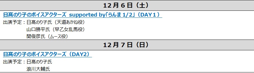 日髙のり子のボイスアクターズ　スケジュール
