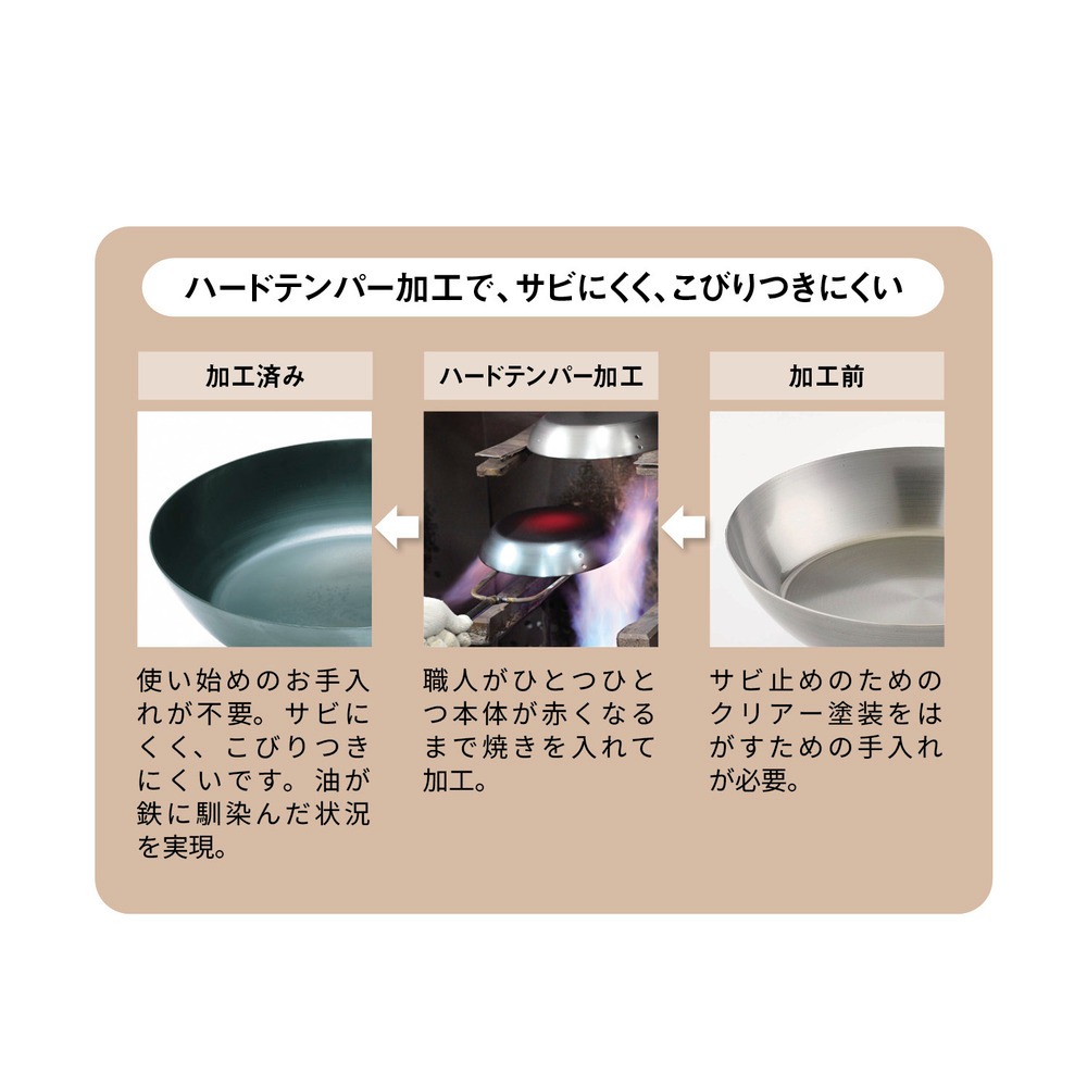 町工場の職人が作った鉄フライパン 仕様