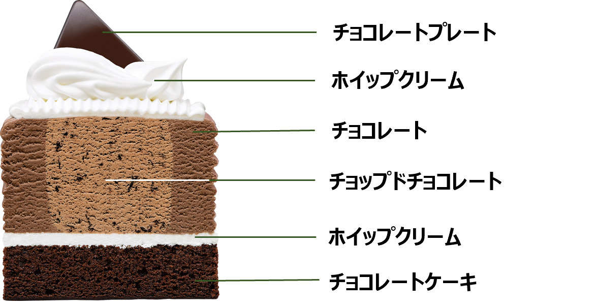 31 ダブルチョコレートケーキ made from チョコレートフレーバーズ 断面2