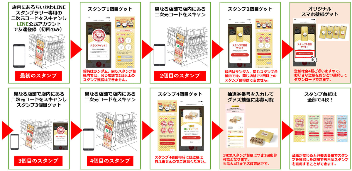 スタンプラリーの流れ