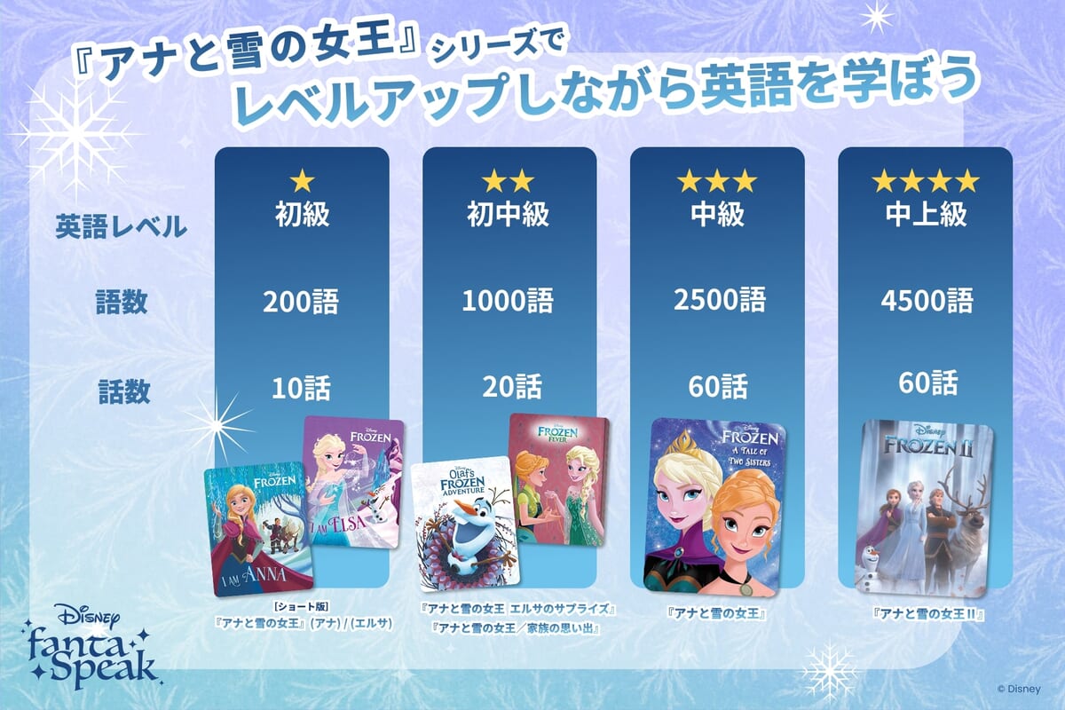 『アナと雪の女王』シリーズ