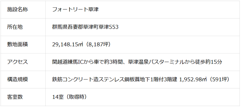 本件既存棟概要