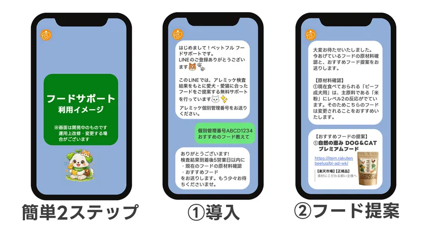 フード提案の流れ