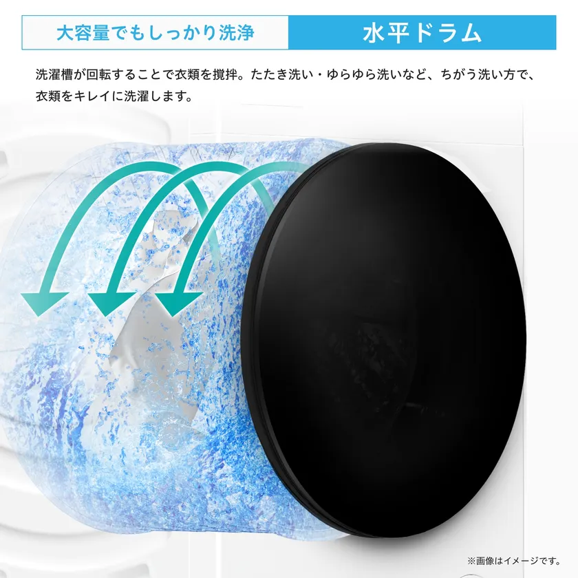 水平ドラムによる多彩な洗い方 水平ドラムによる多彩な洗い方