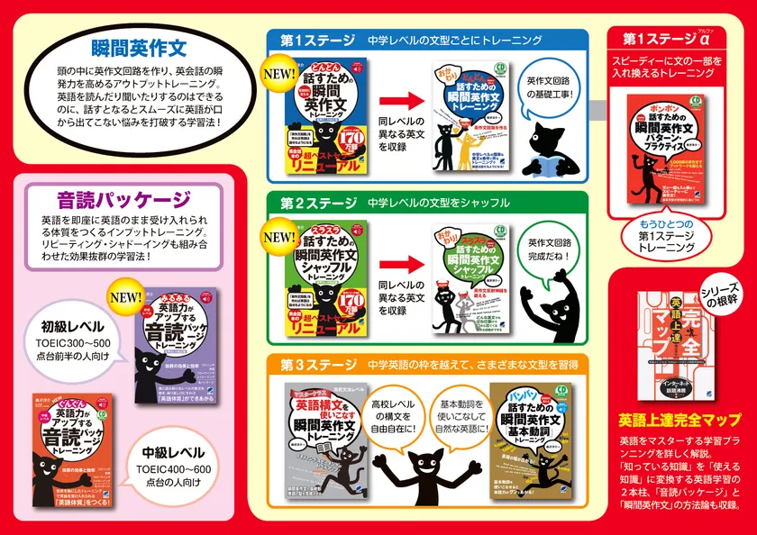 森沢 洋介式 英語上達マップ：瞬間英作文シリーズをはじめとした森沢 洋介氏の著作を紹介