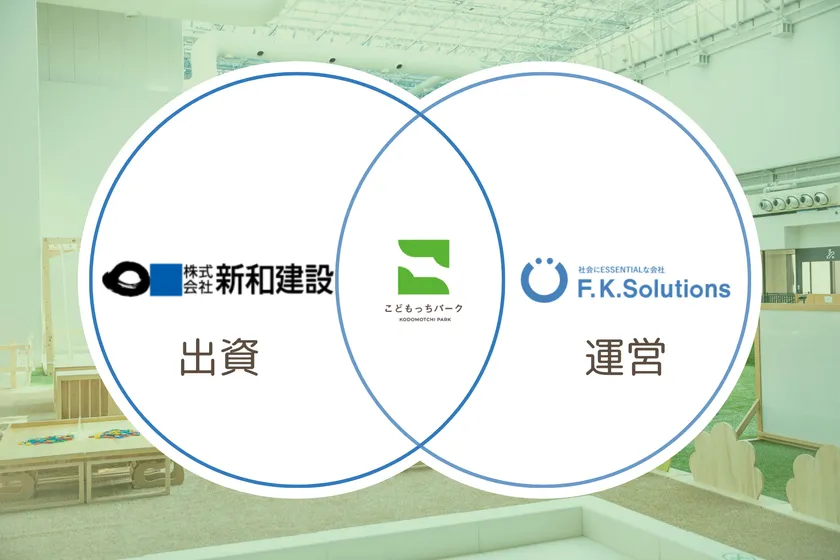 新和建設とF.K.Solutionsの提携