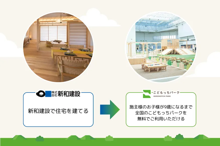 提携出店による新サービス