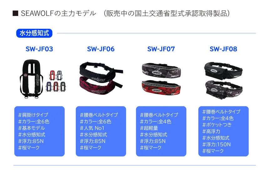 従来の水分感知式ライフジャケット 水分感知式のライフジャケット