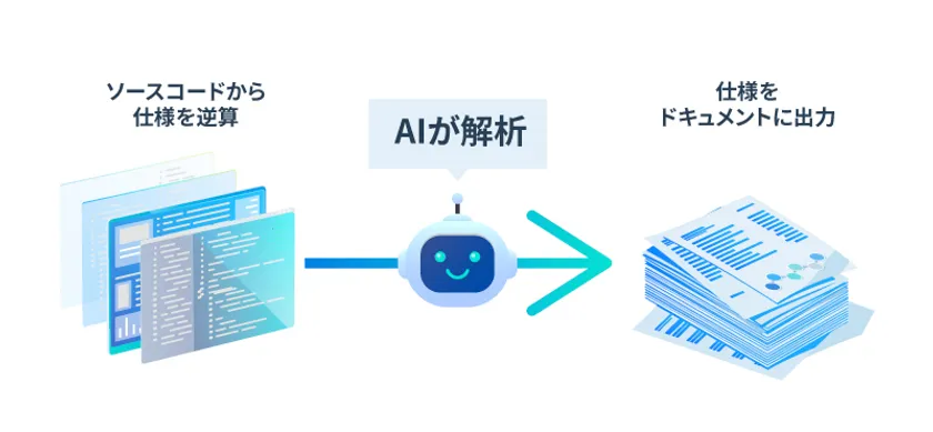CodeReverse AIの画面イメージ