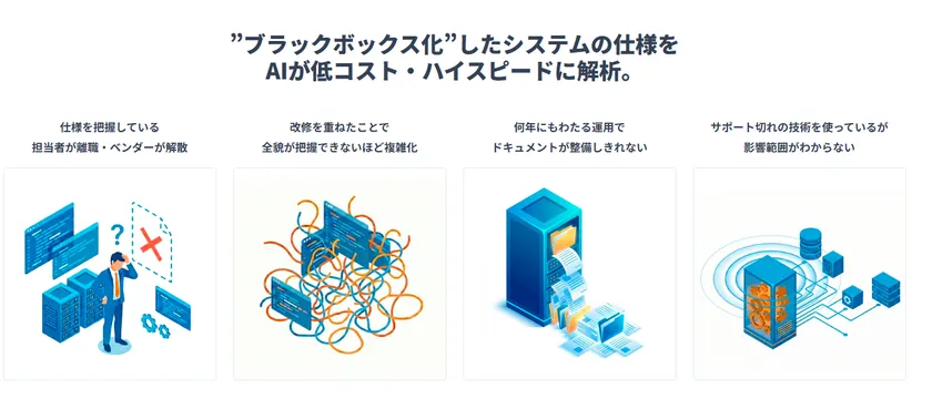 企業が抱えるシステムに関する問題点