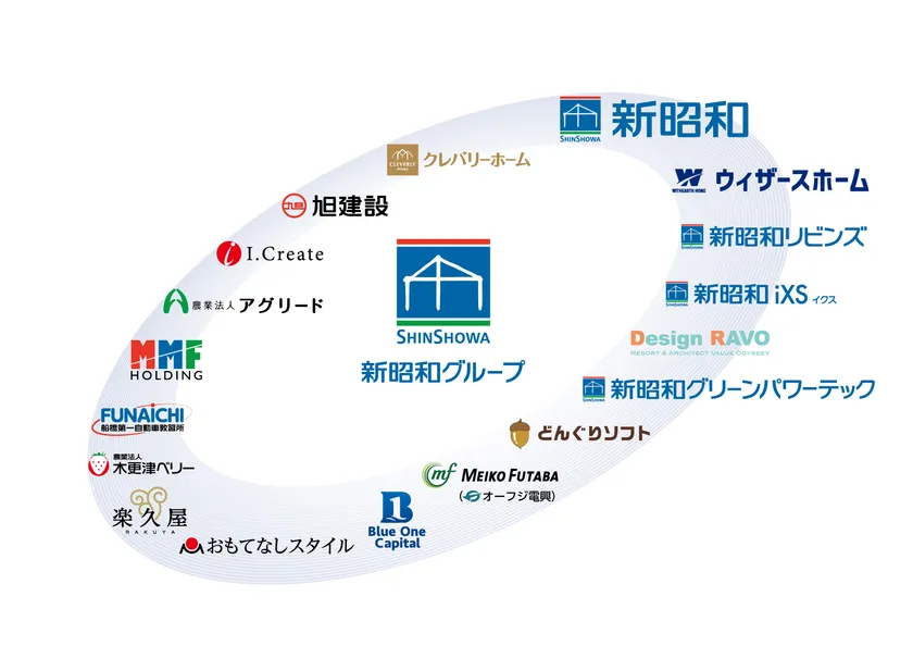 新昭和グループ 新昭和グループの集合写真