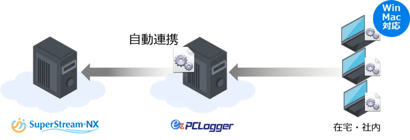 連携イメージ図 連携イメージ