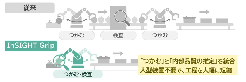 InSIGHT Grip イメージ InSIGHT Grip イメージ