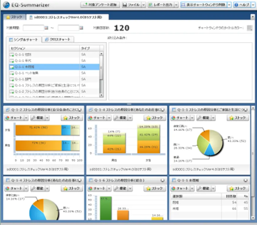EQ-Summarizer管理画面で属性別グラフを表示する分析UI