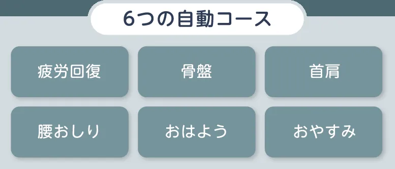 6つの自動コースを示す機能説明画像