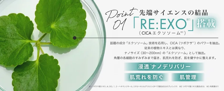 RE:EXOとCICAエクソソーム技術を示す解説画像