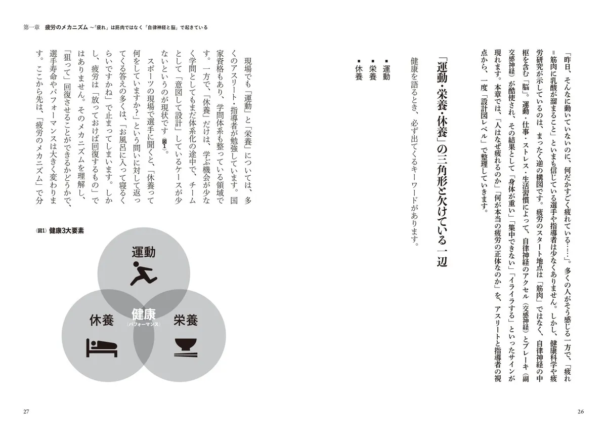 運動栄養休養の三要素を示す図解ページ