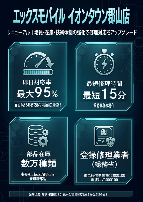 即日対応率や最短修理時間を示す体制強化インフォグラフィック