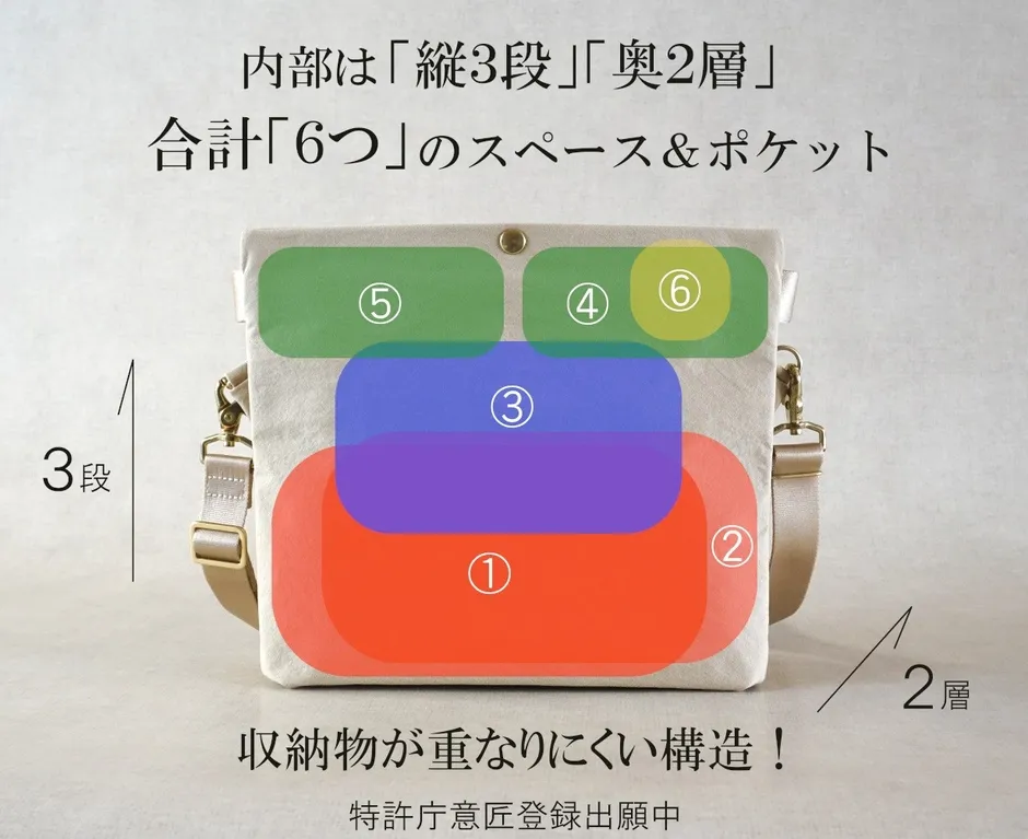 2層3段構造と6スペースを示したordicoの構造図