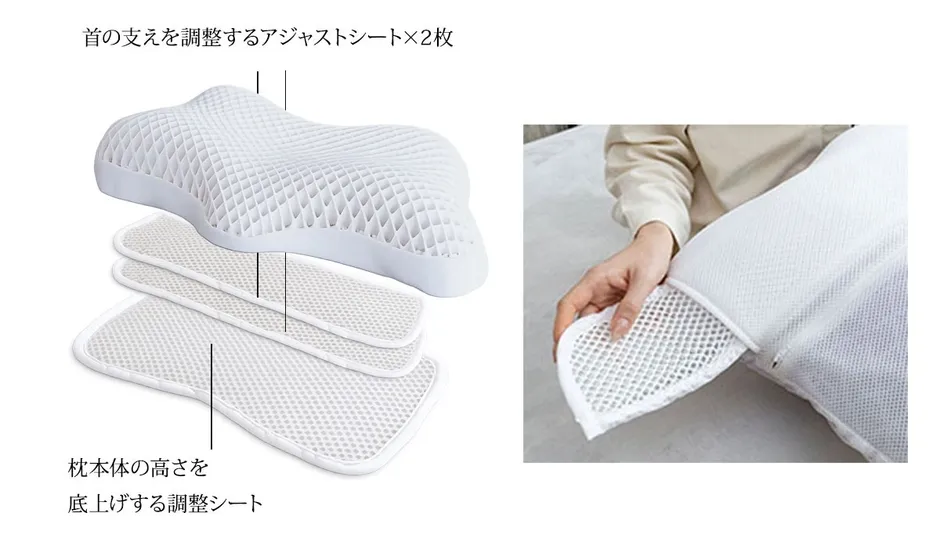 OLOの高さ調整シートと首サポートシートの構成と装着イメージ