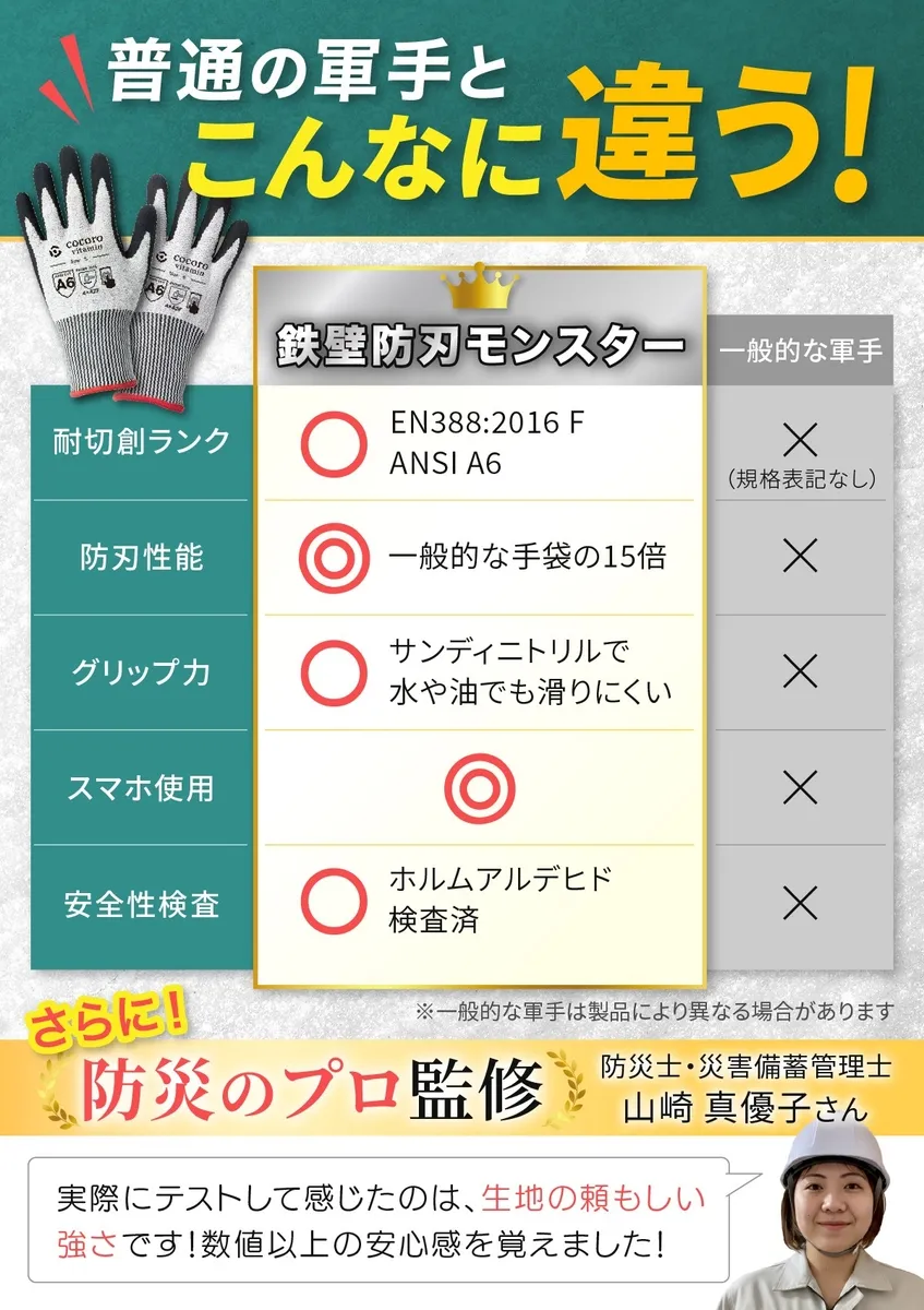 一般軍手との比較表と防災士コメントを掲載した訴求画像