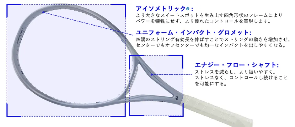 MUSEの3つの主要技術を示したラケット全体図
