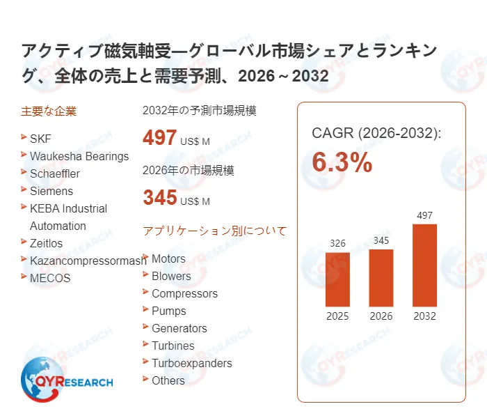 市場調査レポートのグラフや数値を示したインフォグラフィック