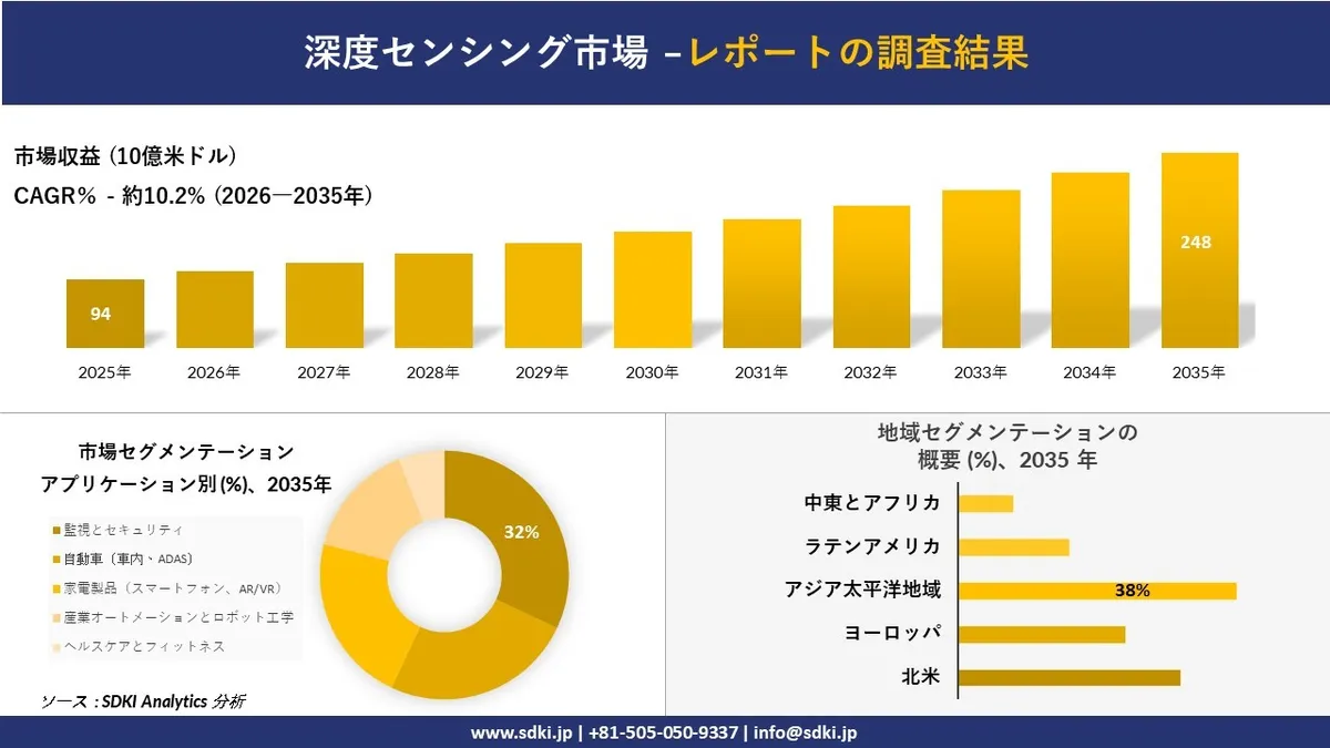 深度センシング市場調査レポートイメージ