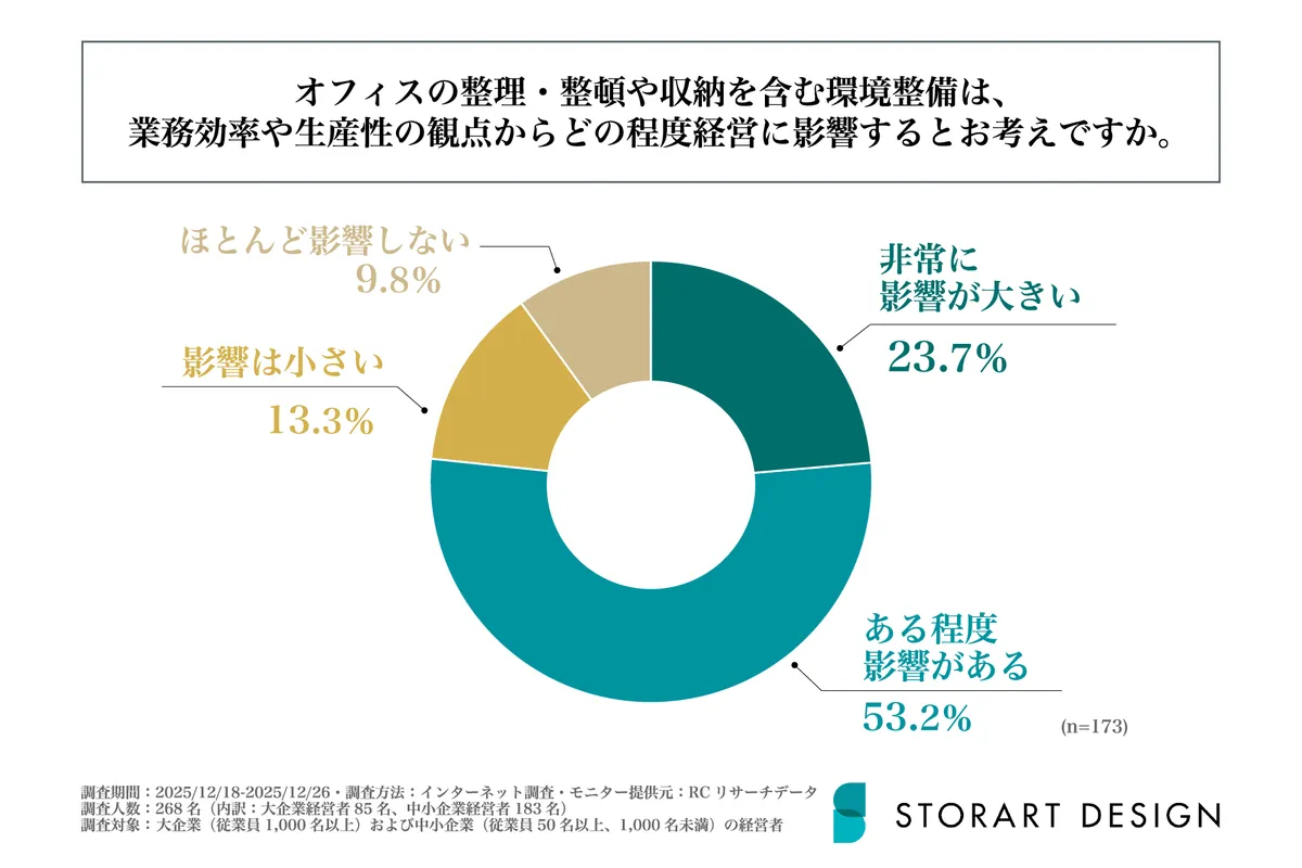 市場規模と成長率を示すレーザービーム診断装置市場の図表