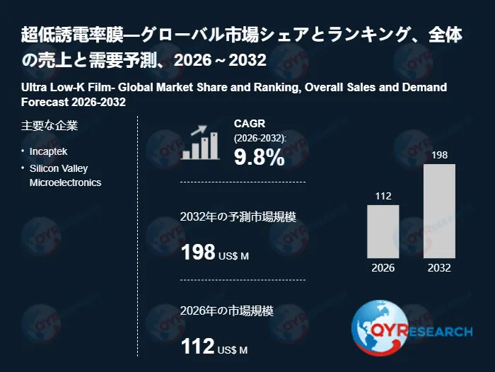 超低誘電率膜市場レポートのイメージ