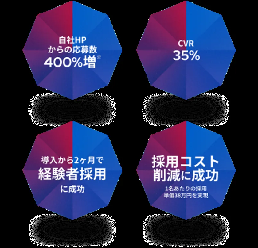 worktalk導入実績の成果指標インフォグラフィック